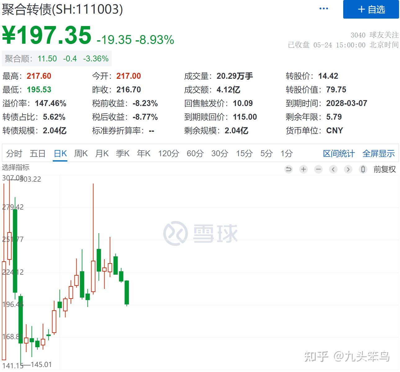 第一次买妖债：被套了？ - 知乎