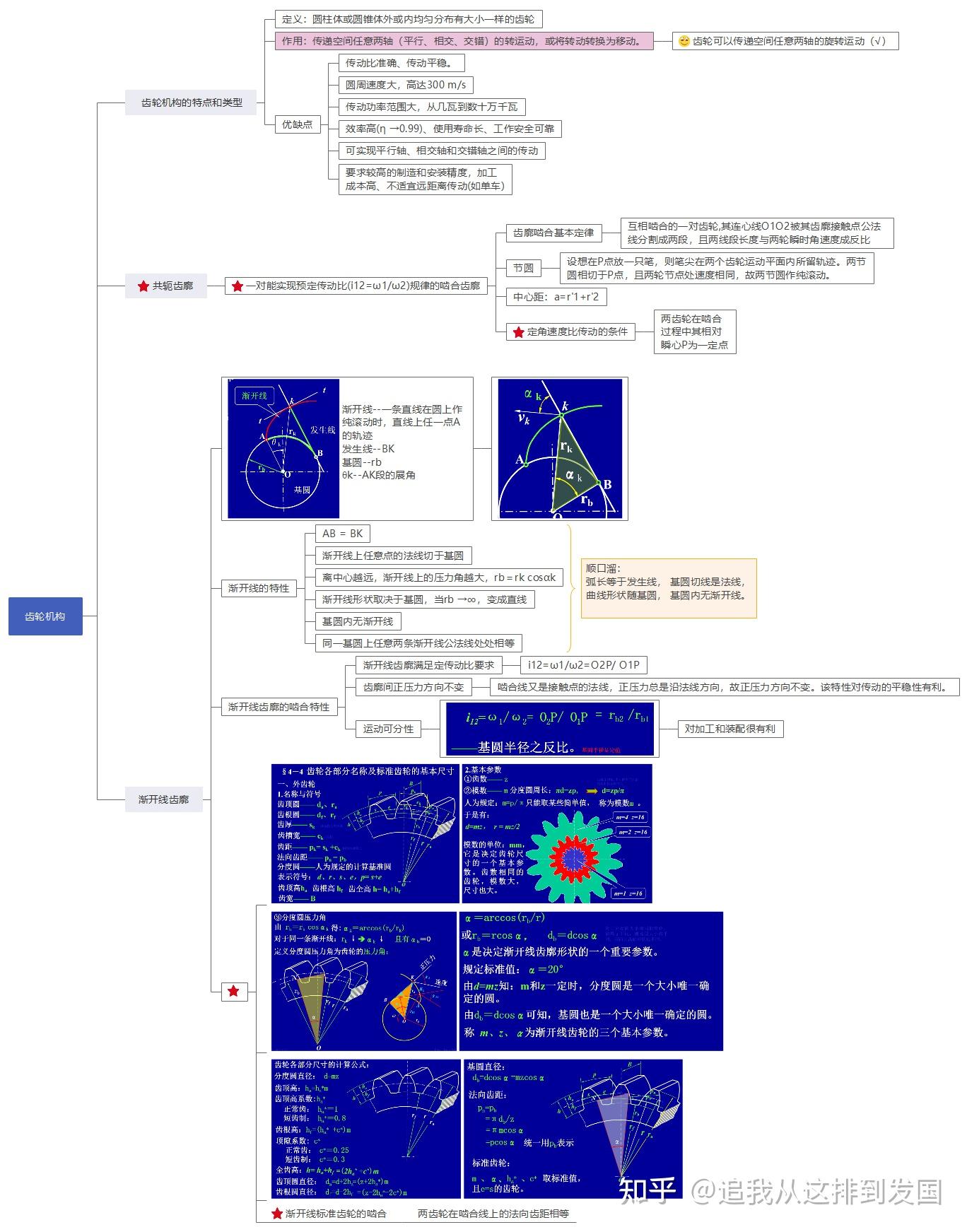 机械基础思维导图图片