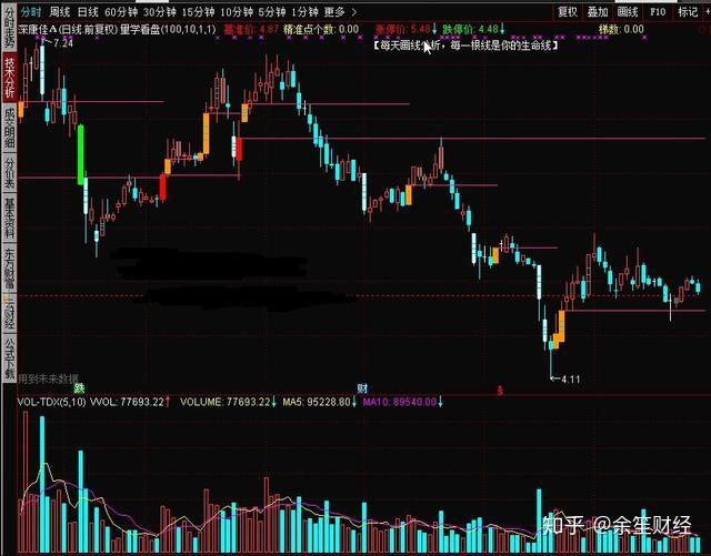 通达信精选量学看盘主图指标精准无未来附源码