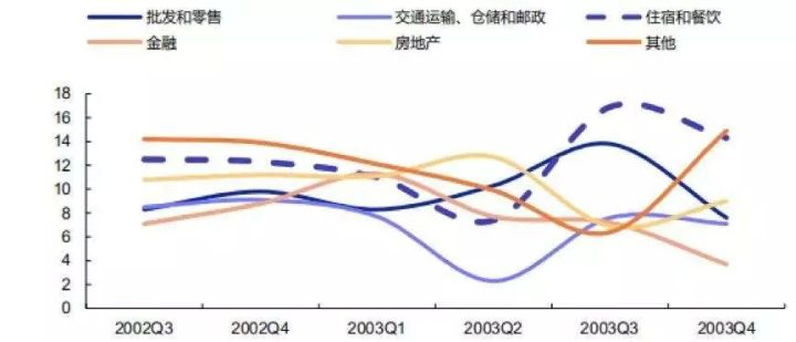 巽宅gdp_巽宅旺宅布局图