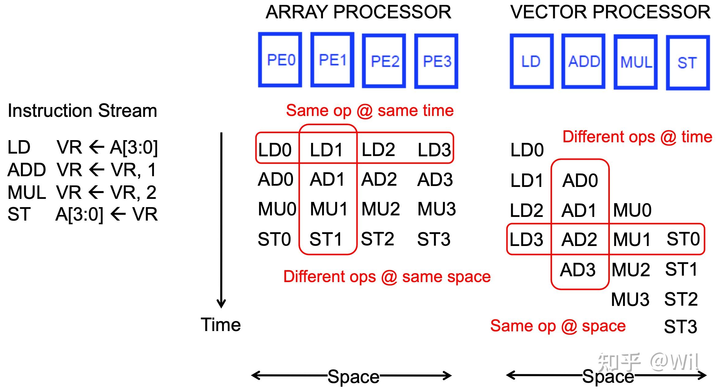 SIMD Architectures - 知乎