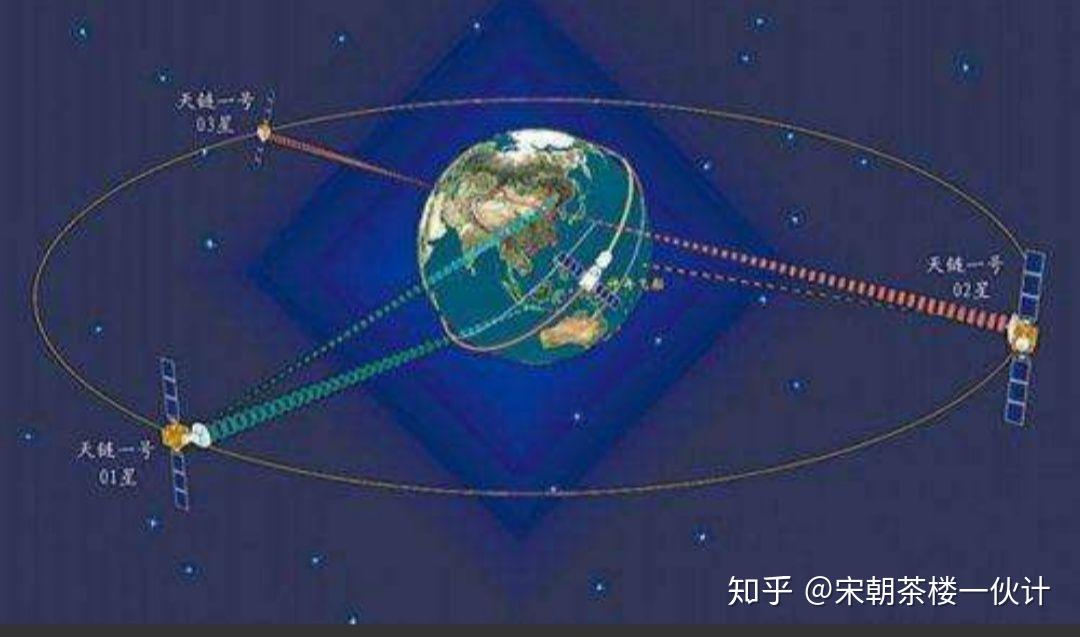 跟胖哥学物理 首颗倾斜地球同步轨道卫星北斗三号 - 知乎