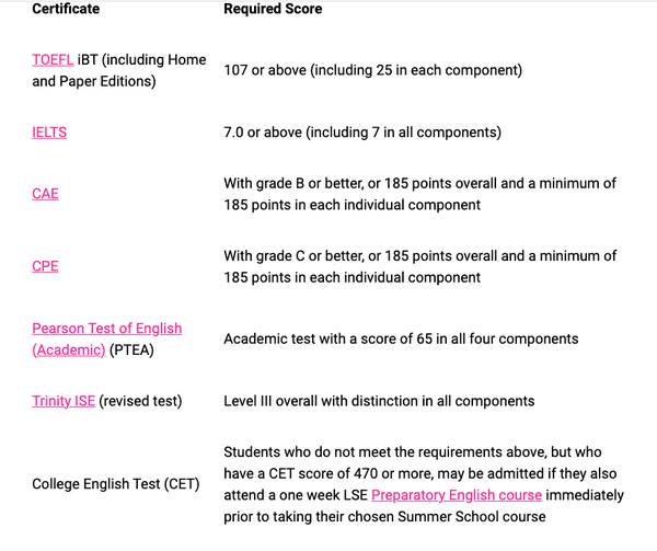 eth phd language requirements