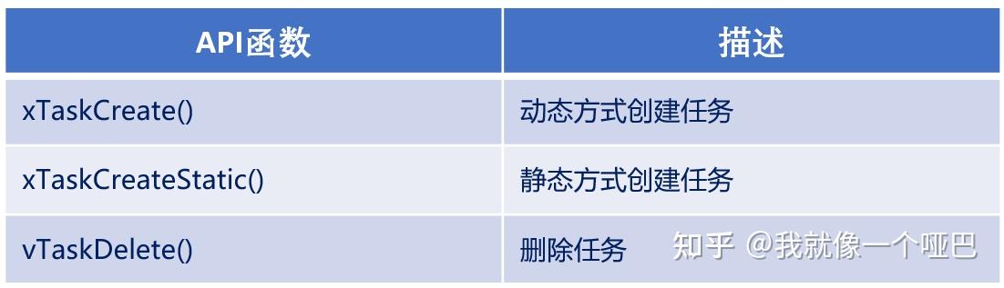 Freertos Api 正点原子FreeRTOS——任务创建与删除 - 知乎