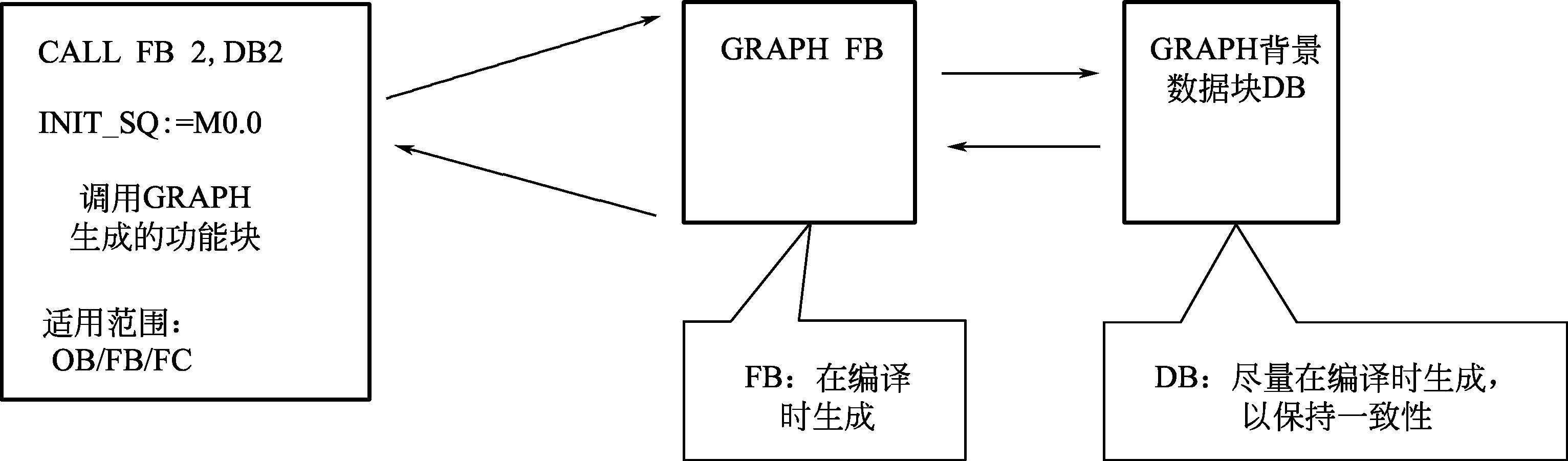 知乎盐选 | 8.2 西门子 PLC 的 GRAPH 编程