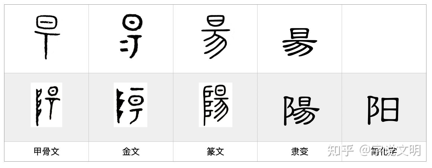 阳——每日一字·阜部字 - 知乎