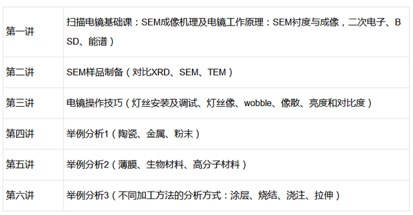 大家好 给大家介绍一下 这是我们为大家提供的电镜系列讲座 知乎