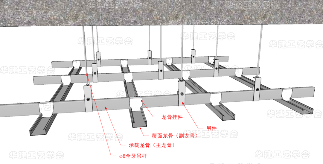 纸面石膏板吊顶构造图图片