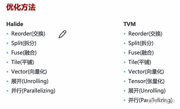 AI编译器之后端优化（笔记）