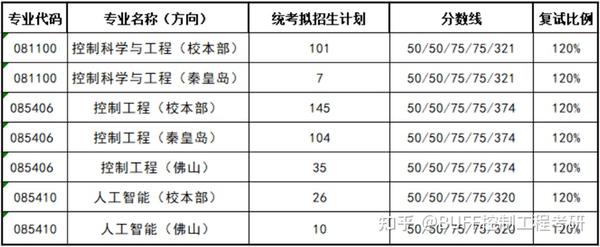 東北秦皇島分校2020分?jǐn)?shù)線_2023年秦皇島學(xué)校錄取分?jǐn)?shù)線_秦皇島分校2019多少分