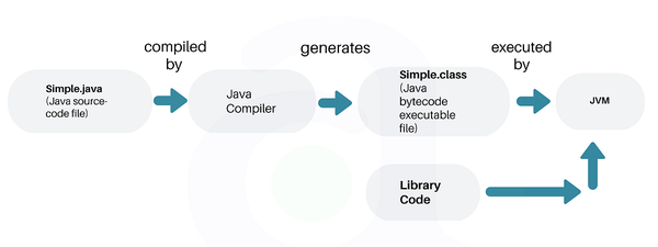 java-helloworld