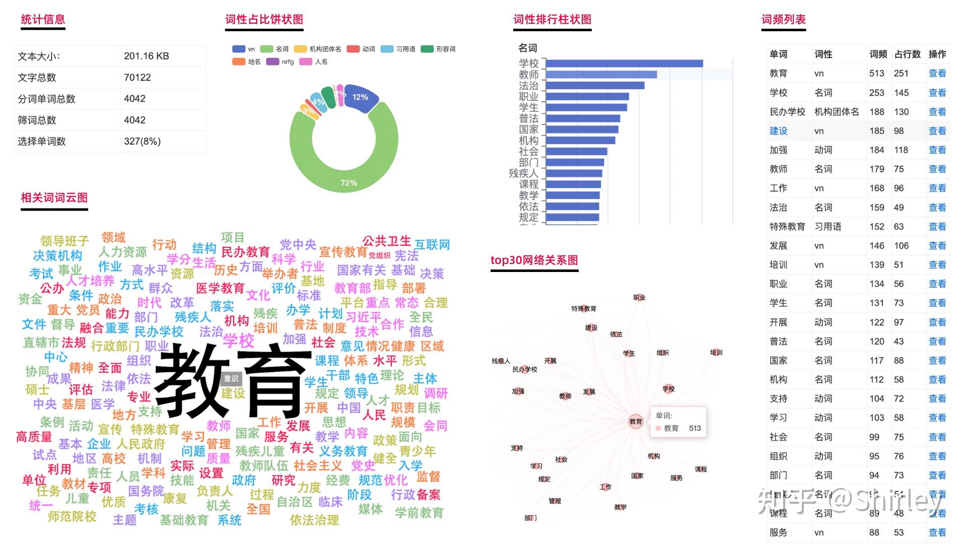 词云软件一款足够，词云图效果棒、词云分析准！ - 知乎