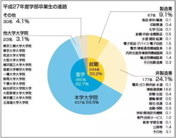这所 低配版 东工大 实力可绝对不低配 知乎