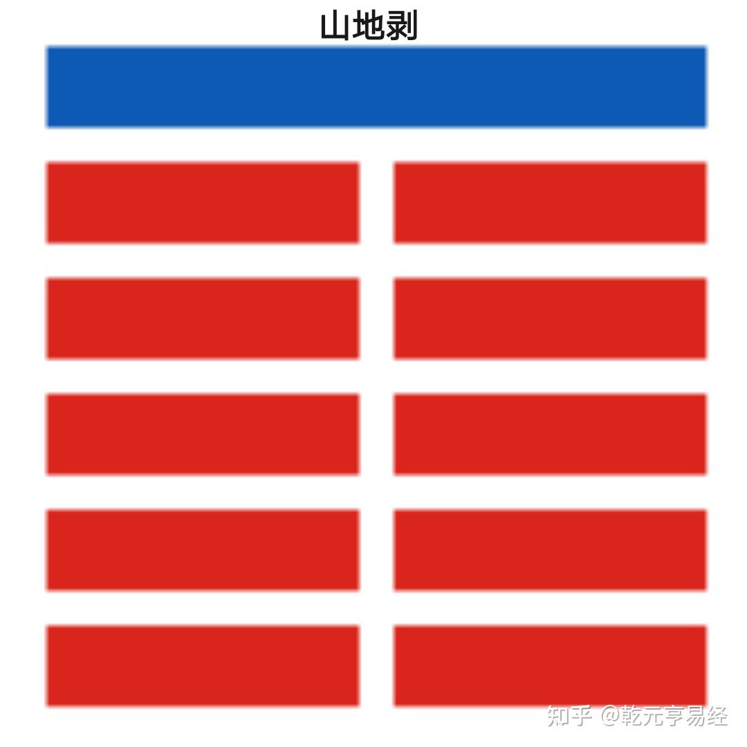 易经卦图对照 v2-21d8acc754fa7bd37601025eb87dcaa5_r.jpg