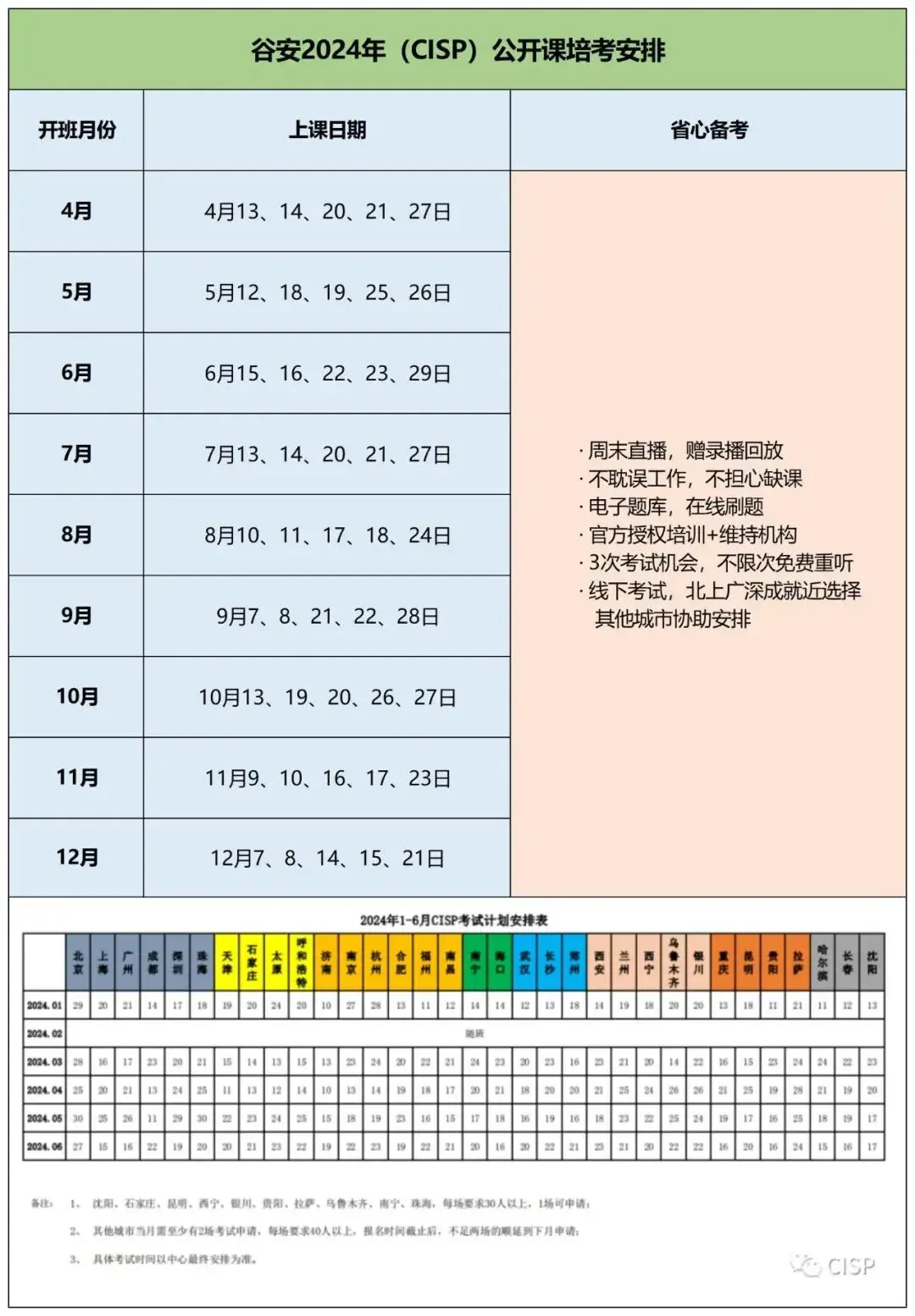 集合啦谷安4月cisp认证培训周六开班