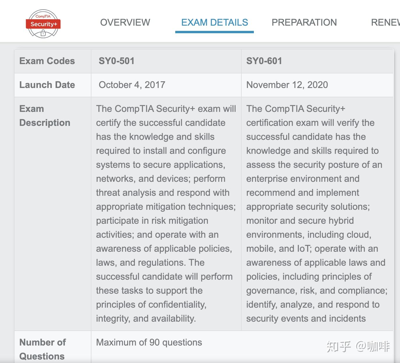 我的2020年CompTIA Security+ 备考经验 - 知乎