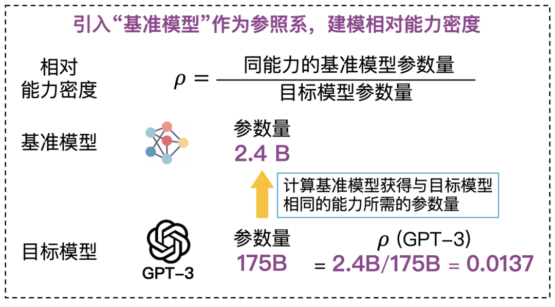 颠覆 Scaling Law!清华团队「大模型密度法则」登上Nature子刊 - 知乎