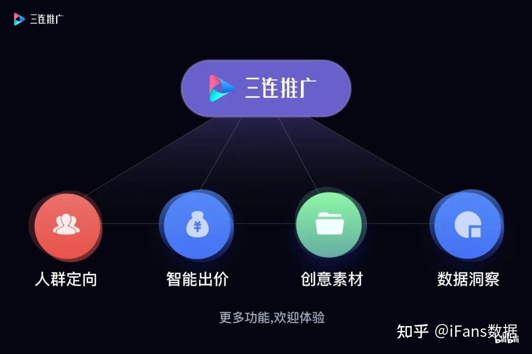品牌方必看|如何巧用【三连推广】持续占领Z世代心智? - 知乎
