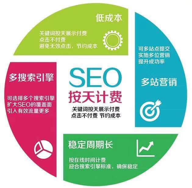 SEO系统课程（三）