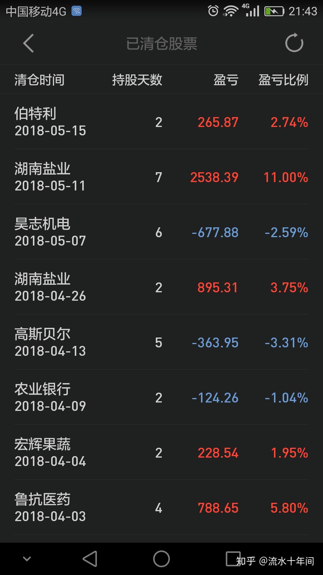 公司上市券商查银行流水 zhuanlan.zhihu.com