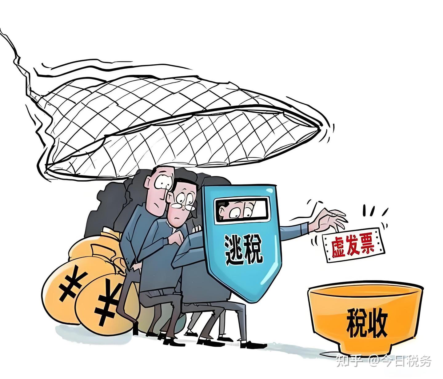 2026年会被重点严查的3类涉税问题! - 知乎