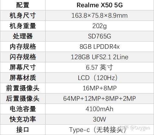 中端5grealme真我x505g测评