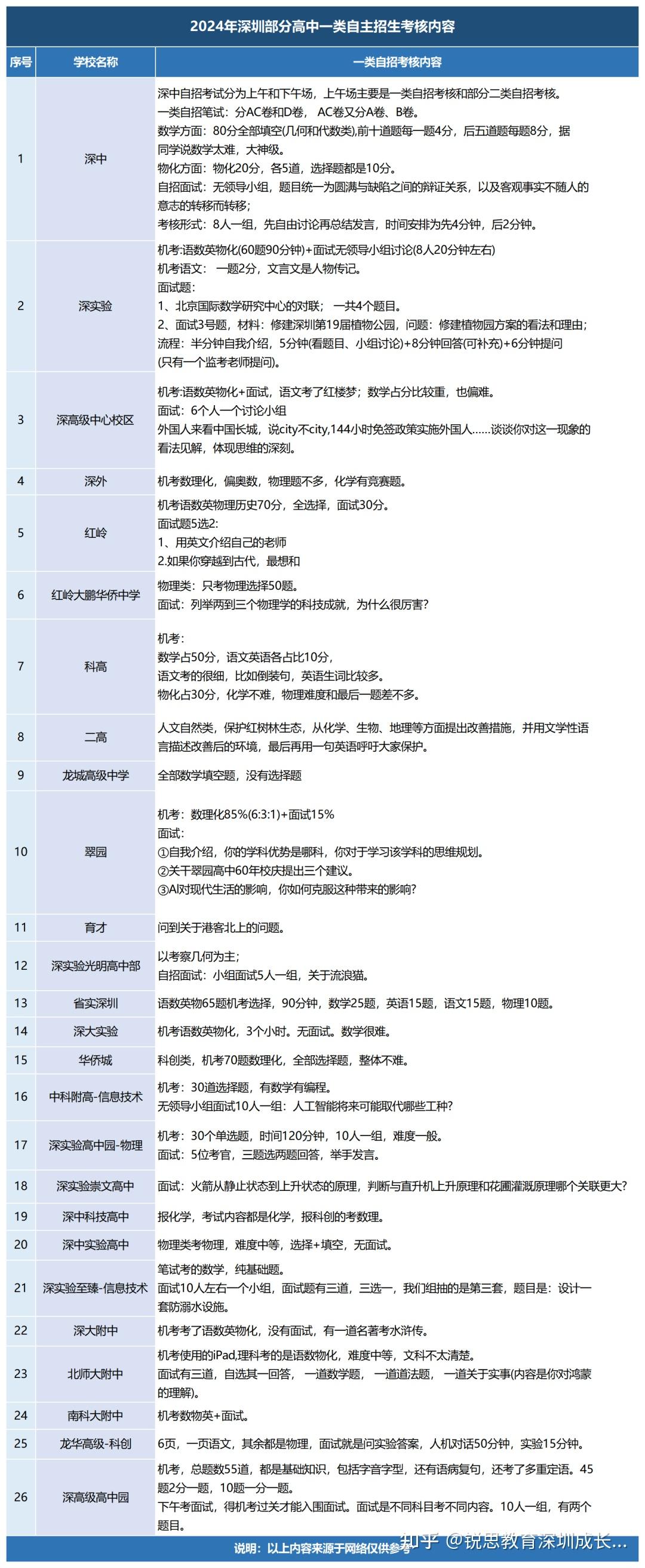 包含深圳中考资料！2025新版，适配最新考纲的词条