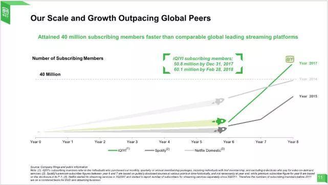 B站爱奇艺上市路演PPT:核心运营与财务数据曝