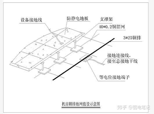 全面介绍数据中心机房防雷接地系统的建设