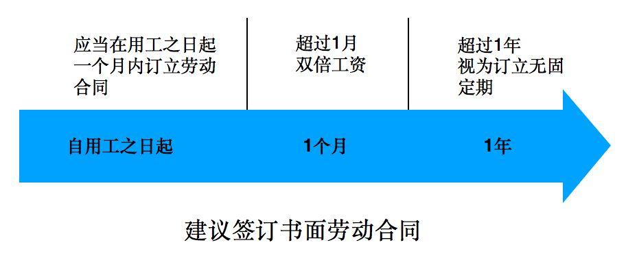 是否可以延長試用期