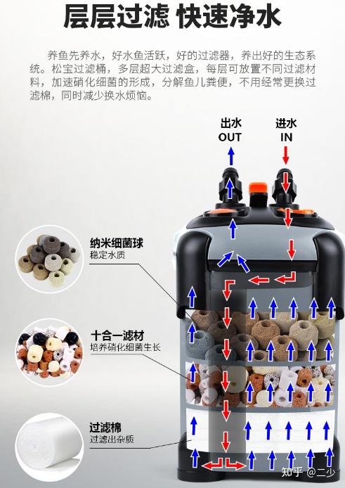 鱼缸过滤器正确用法图片