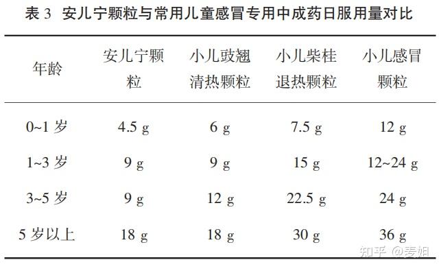 文献解读 | 金诃藏药安儿宁颗粒的历史沿革和中医解读