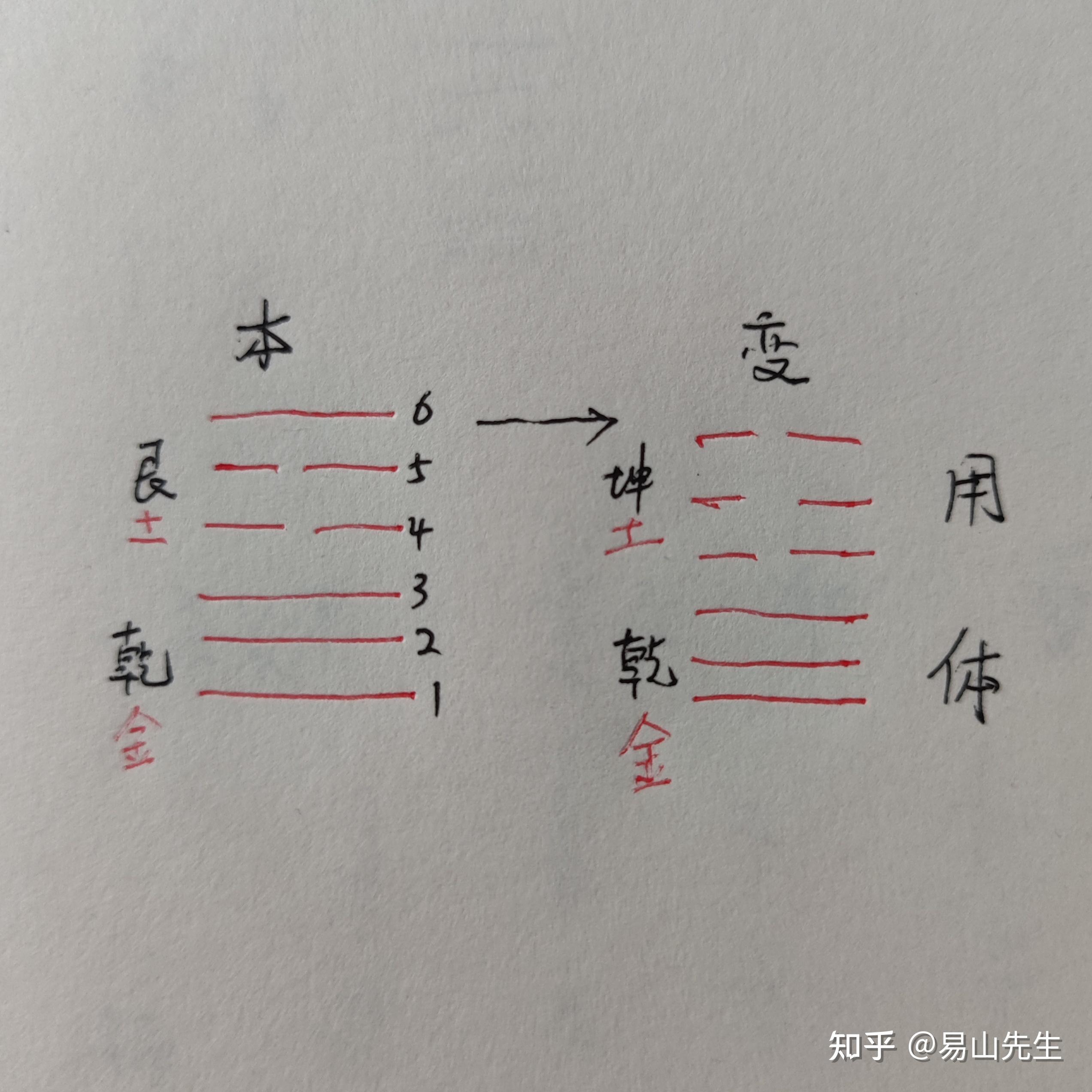 如何用梅花易数推断感情问题 - 知乎