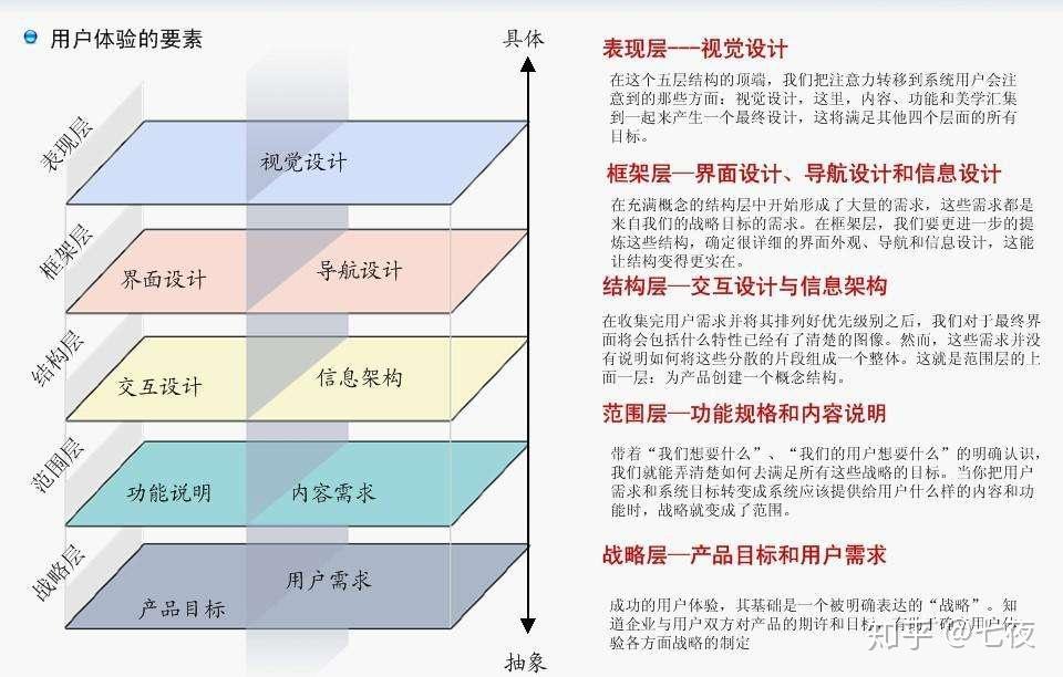 从用户评分看用户数据