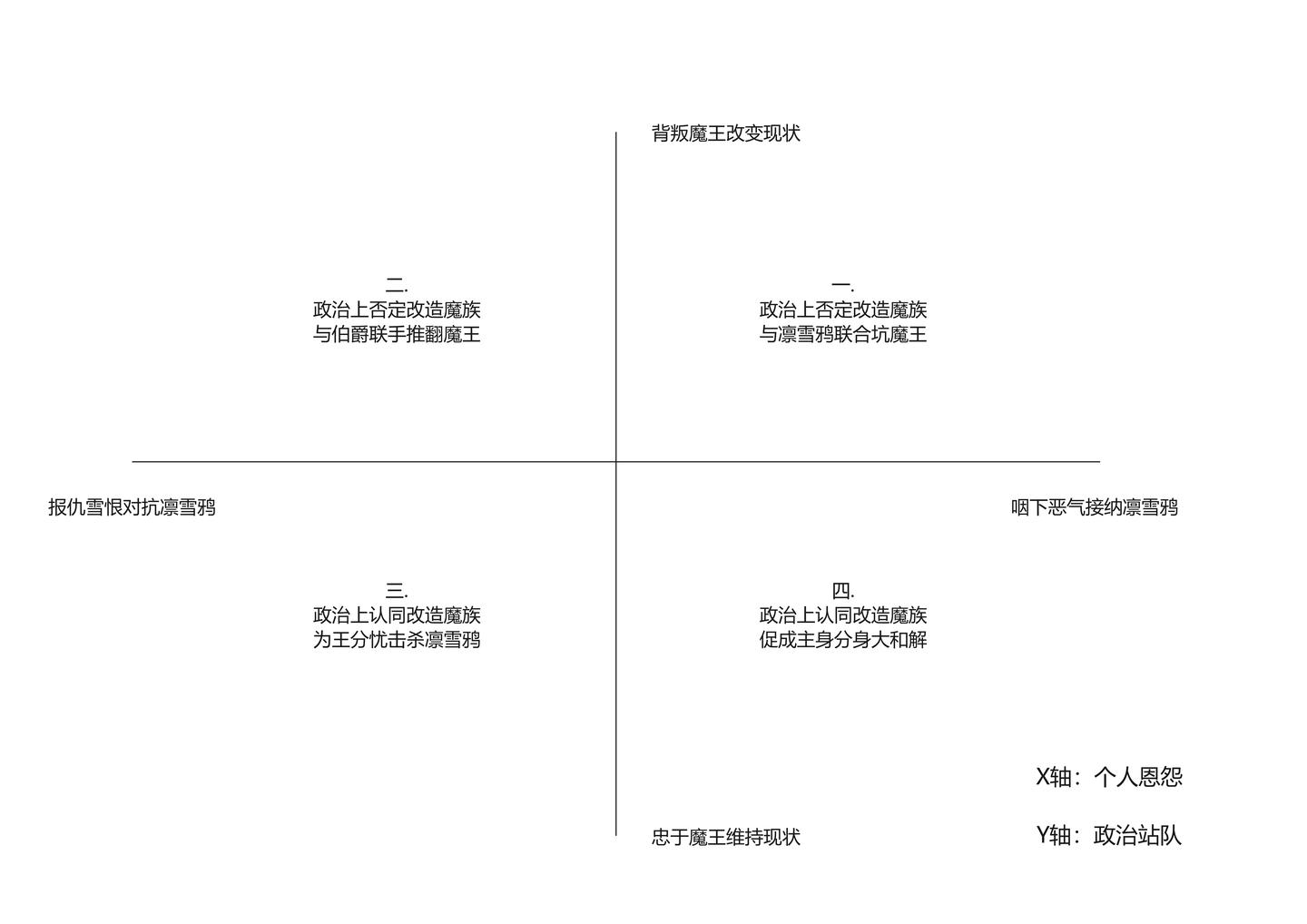 語焉不詳 乏善可陳 意思 (99) 사진