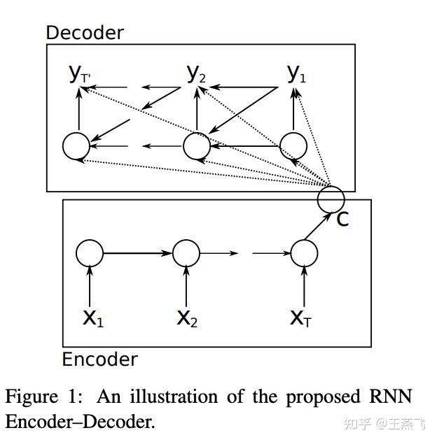 大模型LLMs算法和计算系统重点论文 - AI系统工程师视角Reading List （1） - 知乎