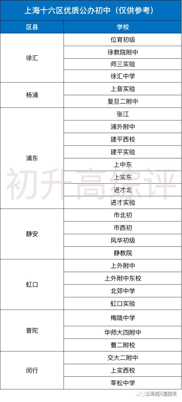 嘉兴升学榜初中公立排名最新_嘉兴初中公立学校排名_嘉兴公立初中排名榜升学