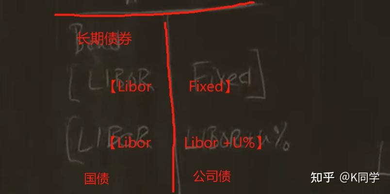 佩里·梅林 货币金融学20:信用违约互换(Credit Default Swaps) - 知乎