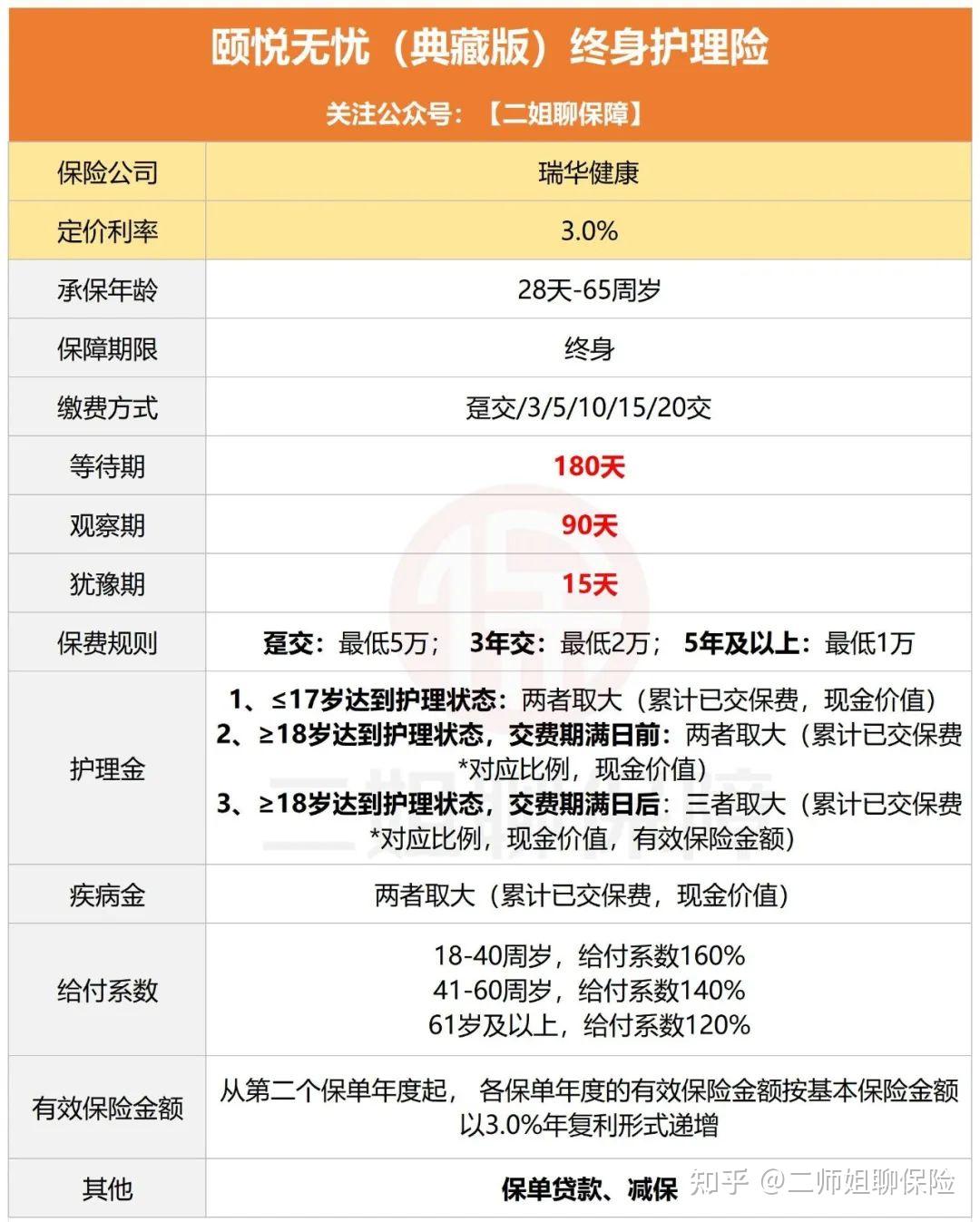 重疾险保险划算图片