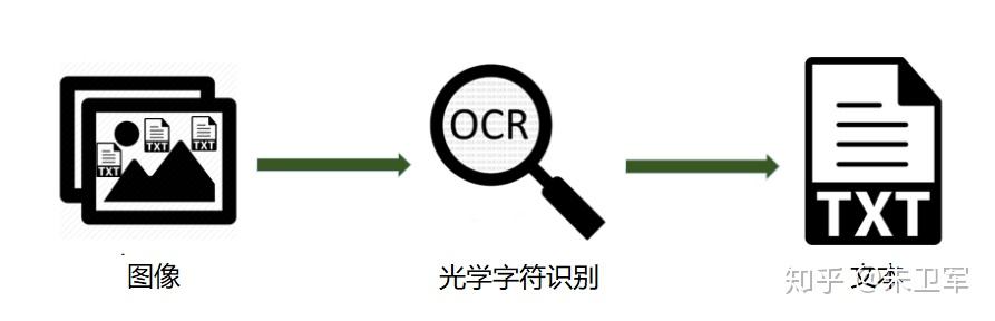 轻松识别图像，这款Python OCR库支持超过80种语言 - 知乎