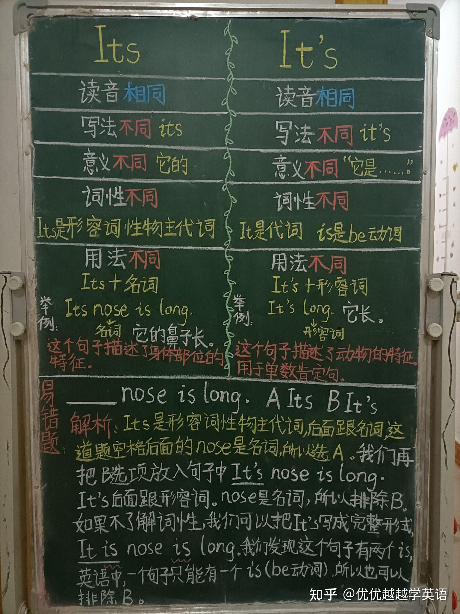 一张图表区分it's和its - 知乎