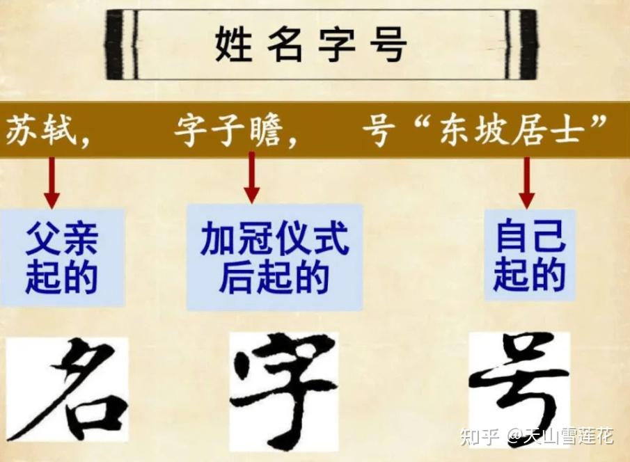 中国人取名字的讲究和文化内涵 - 知乎
