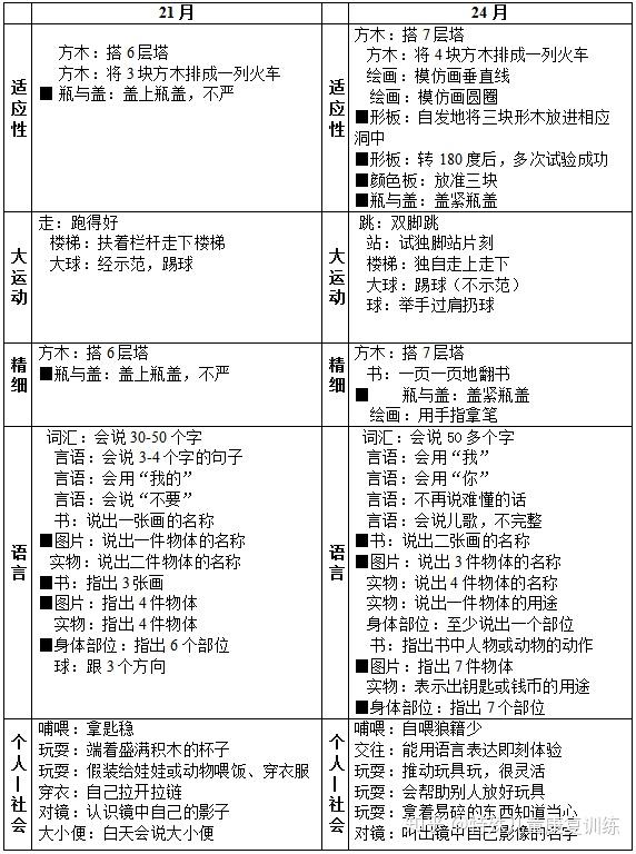 盖赛尔发育量表图片