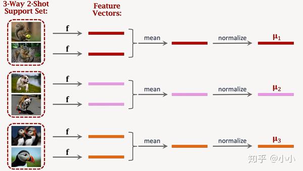 Few-shot learning - 知乎