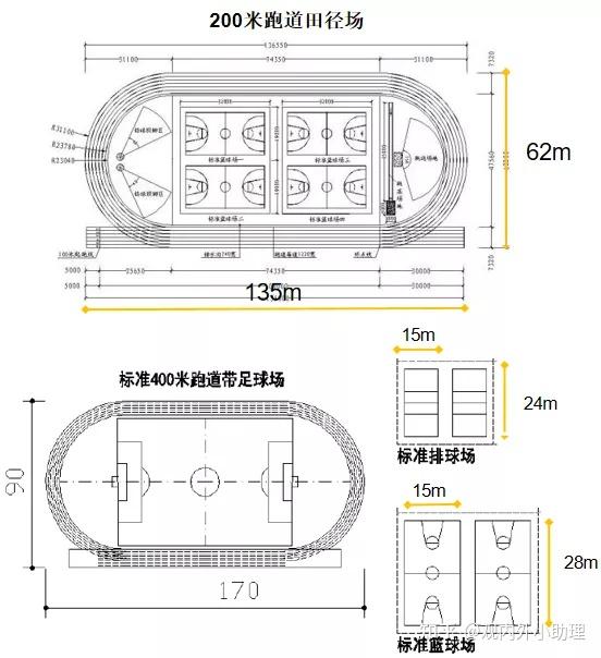 圖:各運動場地尺寸規範07大學校園常見功能區:公共區,學院 區,運動區