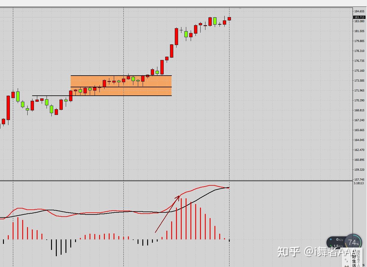 使用MACD辅助指标时需要注意的两个细节- 知乎