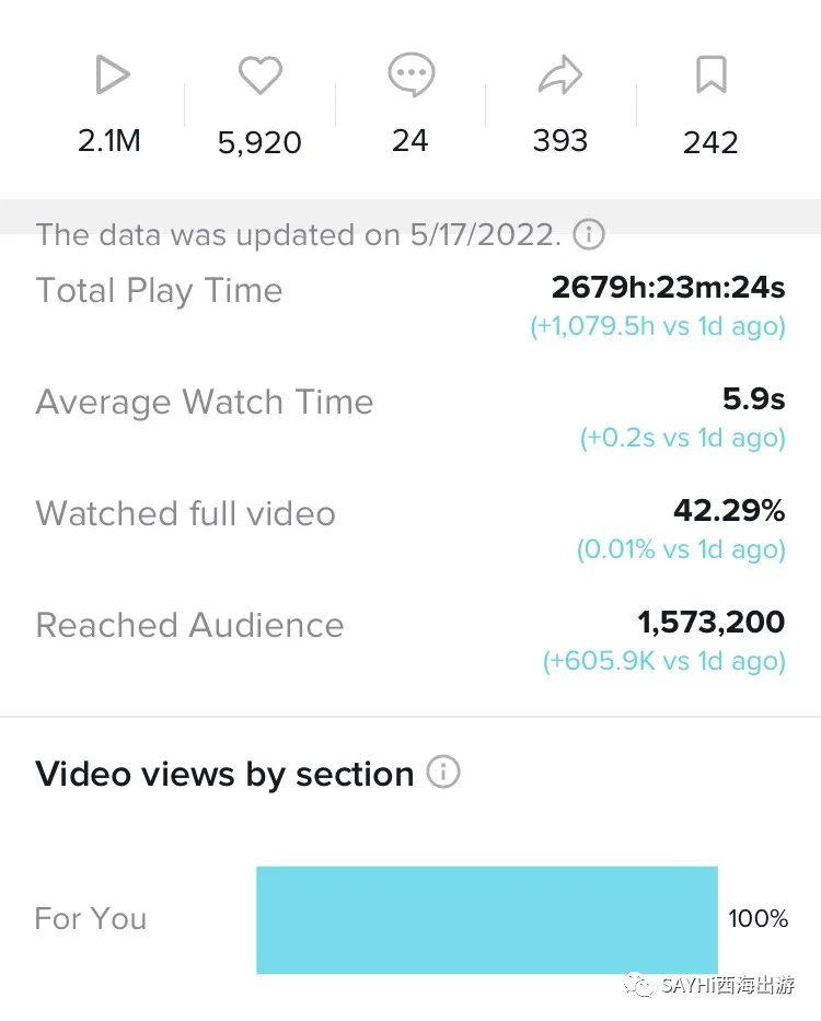 短视频vs直播如何在tiktok实现收益最大化