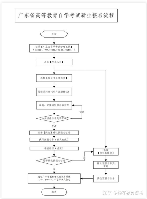 广东省自学考试服务平台_广东省自学考试网_广东省自学考试管理平台