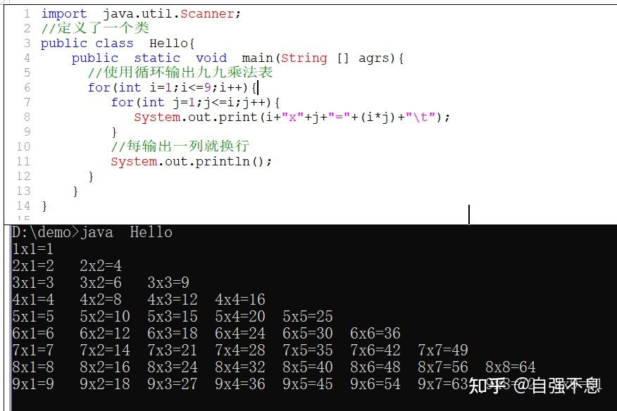 Java基础~for循环 - 知乎