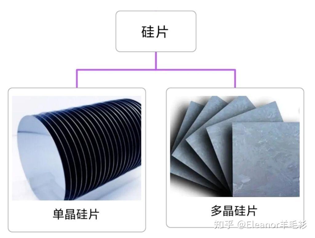 一文读懂光伏产业链 - 知乎